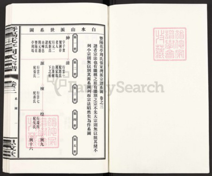 浙江省绍兴诸暨市诸暨浙江省绍兴诸暨市诸暨周氏思成堂族谱-暨阳花亭周氏宗谱.pdf电子版插图1