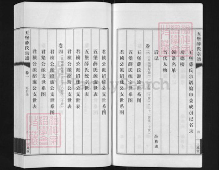江苏省无锡市江阴市江苏省苏州市张家港市薛氏三凤堂族谱-五堡薛氏宗谱.pdf电子版插图4