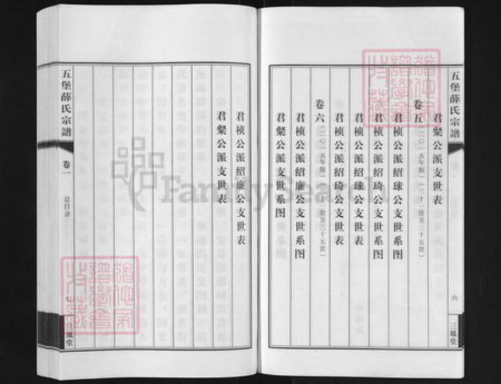江苏省无锡市江阴市江苏省苏州市张家港市薛氏三凤堂族谱-五堡薛氏宗谱.pdf电子版插图5