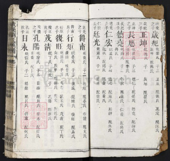 江西省宜春市江西省宜春市袁州区刘氏彭城堂族谱-袁(君邑)刘氏族谱.pdf电子版插图2