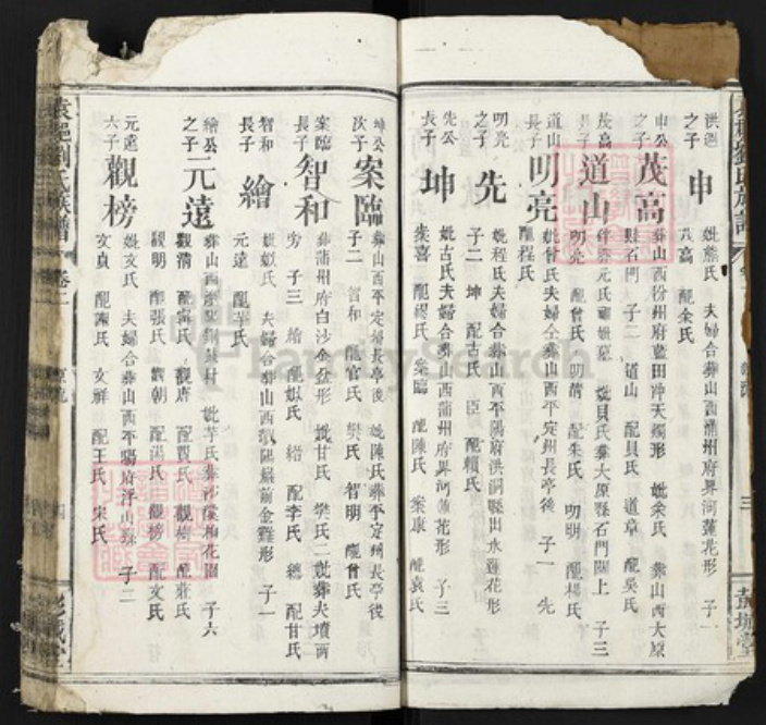 江西省宜春市江西省宜春市袁州区刘氏彭城堂族谱-袁(君邑)刘氏族谱.pdf电子版插图4
