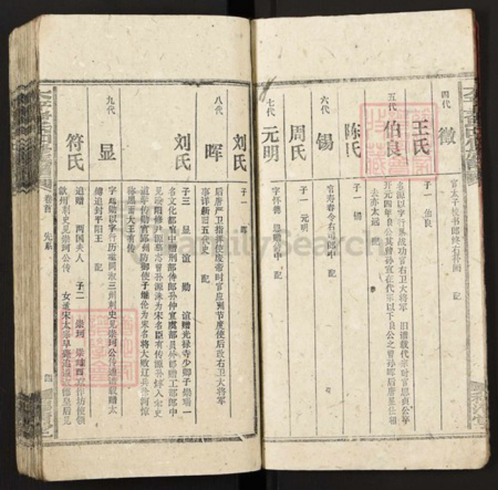 湖南省邵阳市新宁县尹氏穆清堂族谱-太平尹氏四修谱牒.pdf电子版插图5