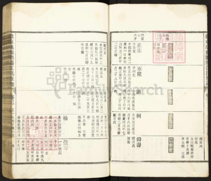 安徽省黄山市歙县江氏族谱-歙东竦源济阳江氏族谱.pdf电子版插图4