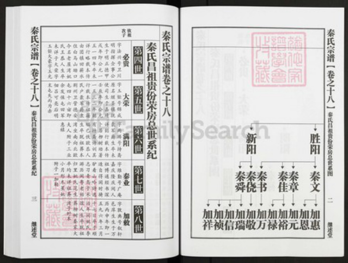 湖北省黄冈市浠水县秦氏继述堂族谱-秦氏宗谱.pdf电子版插图2