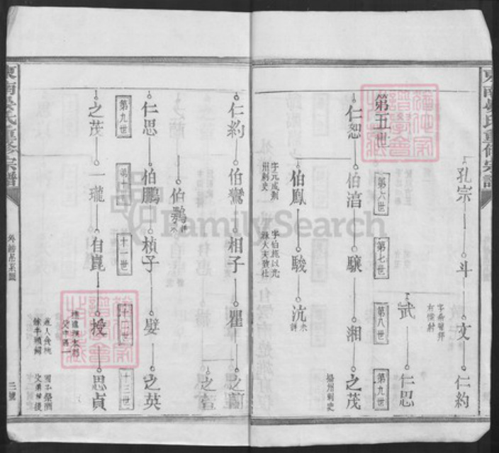 江西省抚州市临川区晏氏族谱-东南晏氏重修宗谱.pdf电子版插图3