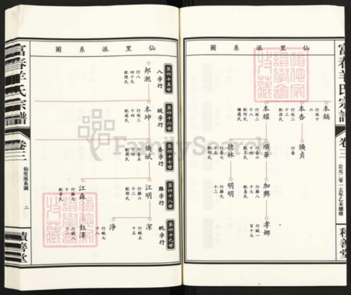 浙江省杭州市富阳羊氏积善堂族谱-富春羊氏宗谱.pdf电子版插图4