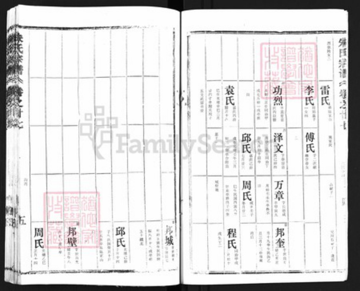 湖北省黄冈市朱氏族谱-黄冈朱氏宗谱.pdf电子版插图5