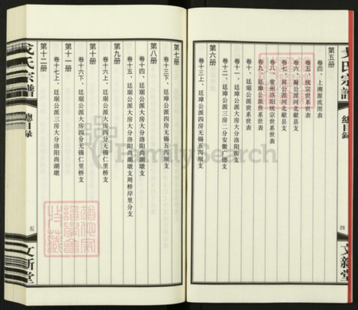 江苏省常州市武进县洛阳镇戈氏文新堂族谱-常州戈氏宗谱.pdf电子版插图4