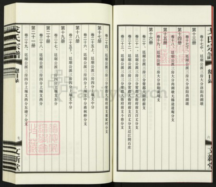 江苏省常州市武进县洛阳镇戈氏文新堂族谱-常州戈氏宗谱.pdf电子版插图5