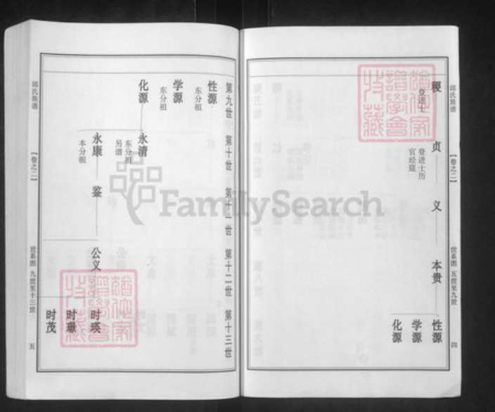 江苏省泰州市泰兴市邱氏尚义堂族谱-邱氏族谱.pdf电子版插图4