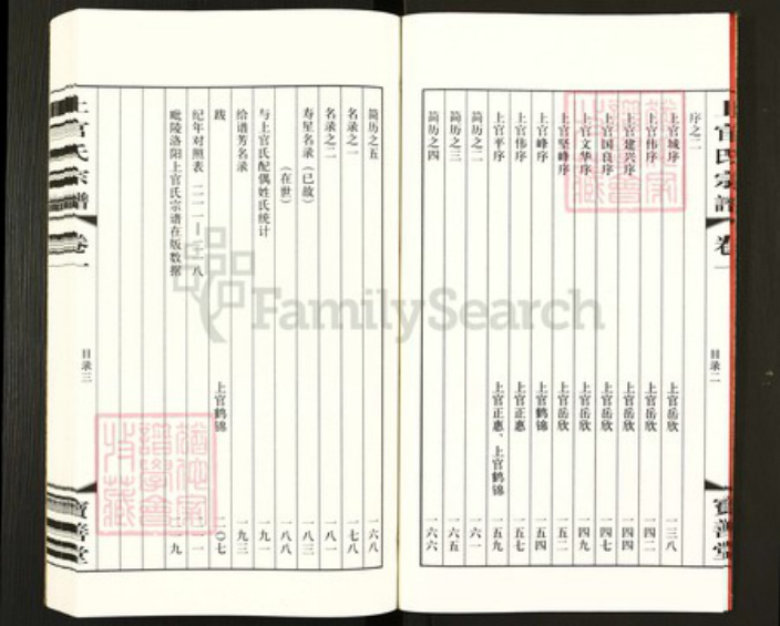 江苏省常州市武进县洛阳镇上官氏宝善堂族谱-毘陵洛阳上官氏宗谱.pdf电子版插图3 江苏省常州市武进县洛阳镇上官氏宝善堂族谱-毘陵洛阳上官氏宗谱.pdf电子版插图3