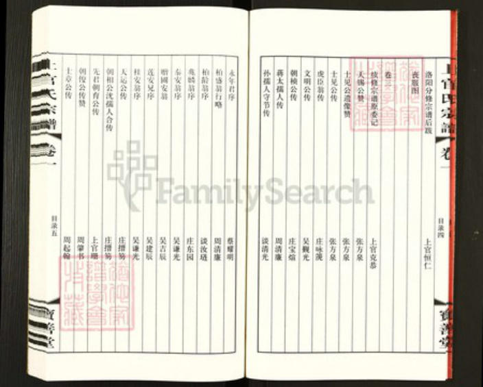 江苏省常州市武进县洛阳镇上官氏宝善堂族谱-毘陵洛阳上官氏宗谱.pdf电子版插图5 江苏省常州市武进县洛阳镇上官氏宝善堂族谱-毘陵洛阳上官氏宗谱.pdf电子版插图5