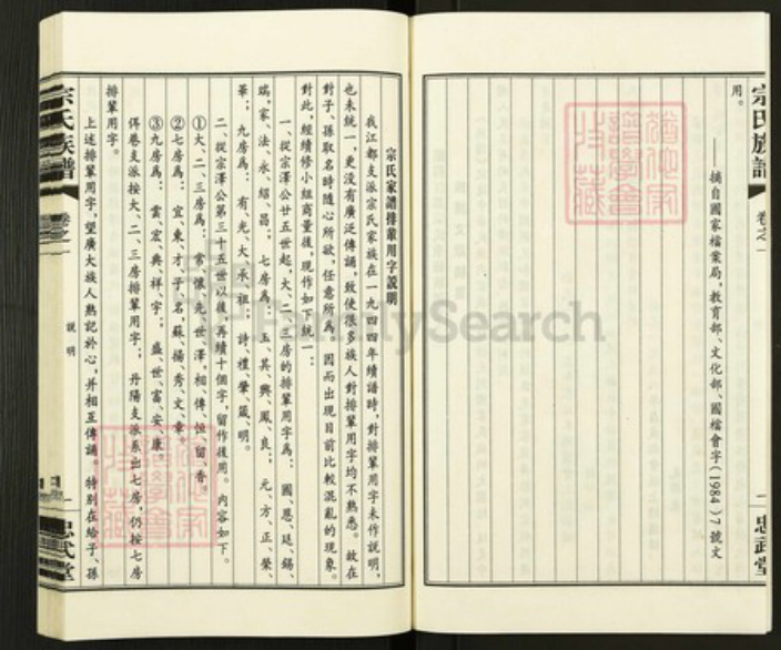 江苏省扬州市江都区宗氏忠武堂族谱-宗氏族谱.pdf电子版插图3 江苏省扬州市江都区宗氏忠武堂族谱-宗氏族谱.pdf电子版插图3