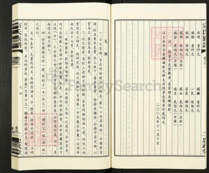 江苏省扬州市江都区宗氏忠武堂族谱-宗氏族谱.pdf电子版插图5 江苏省扬州市江都区宗氏忠武堂族谱-宗氏族谱.pdf电子版插图5