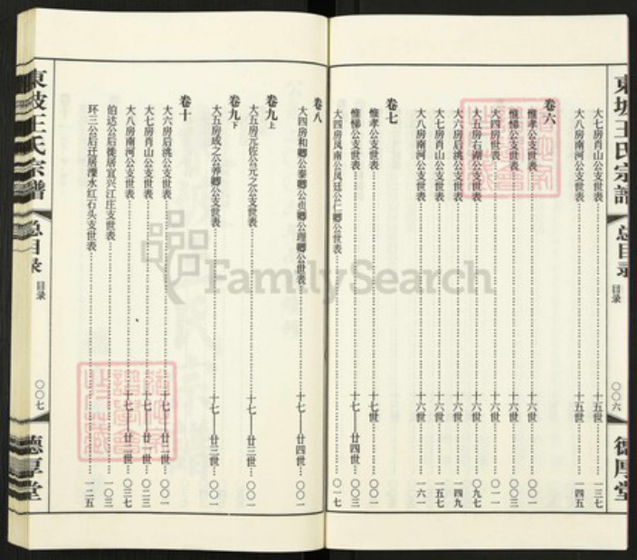 江苏省常州市溧阳市上黄镇王氏德厚堂族谱-东坡王氏宗谱.pdf电子版插图5