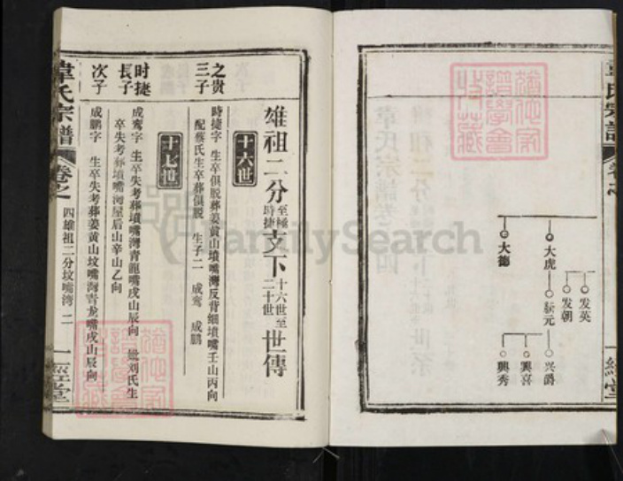 湖北省黄冈市浠水县竹瓦镇韦氏一经堂族谱-韦氏宗谱.pdf电子版插图2