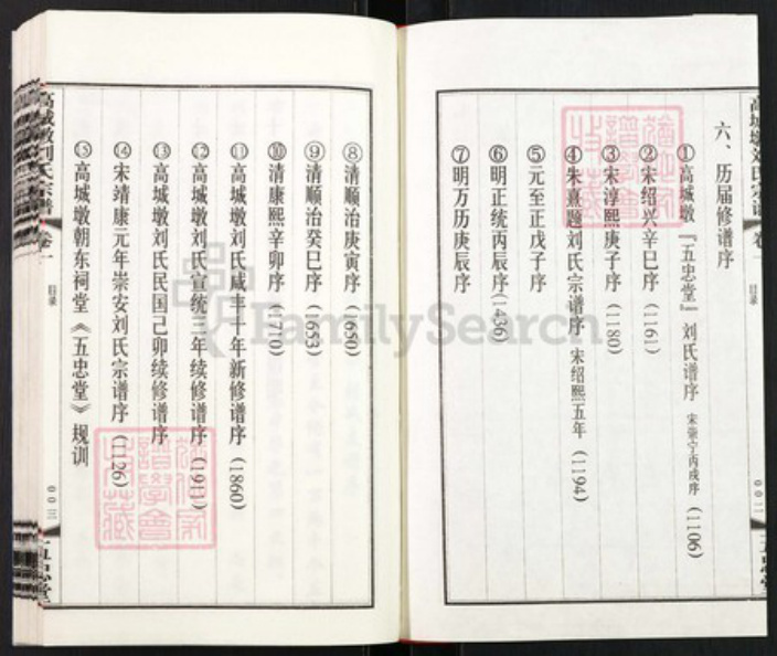 江苏省无锡市江阴市璜土镇江苏省无锡市江阴市刘；刘氏五忠堂族谱-高城墩刘氏宗谱.pdf电子版插图2