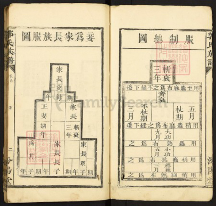 江西省抚州市临川区江西省抚州市郭氏汾阳堂族谱-郭氏族谱.pdf电子版插图5