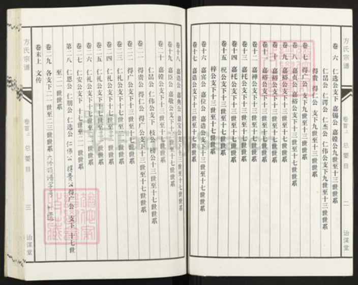 安徽省安庆市宜秀区方氏诒谋堂族谱-坨埂方氏宗谱.pdf电子版插图4