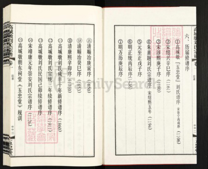 江苏省无锡市无锡市辖区桃花刘氏五忠堂族谱-高城墩刘氏宗谱.pdf电子版插图2