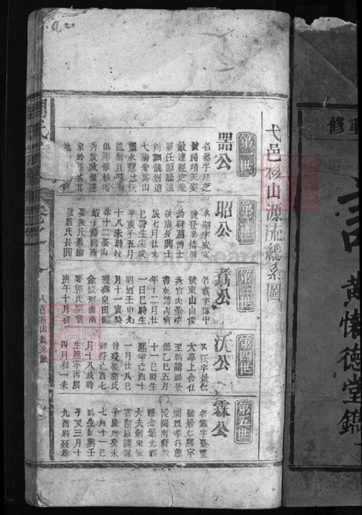 江西省上饶市弋阳县江西省鹰潭市余江区周氏族谱-周氏宗谱.pdf电子版插图2 江西省上饶市弋阳县江西省鹰潭市余江区周氏族谱-周氏宗谱.pdf电子版插图2