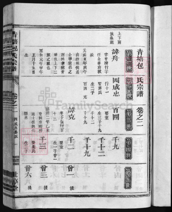 浙江省金华市包氏族谱-青塘包氏宗谱 [4卷].pdf电子版插图2