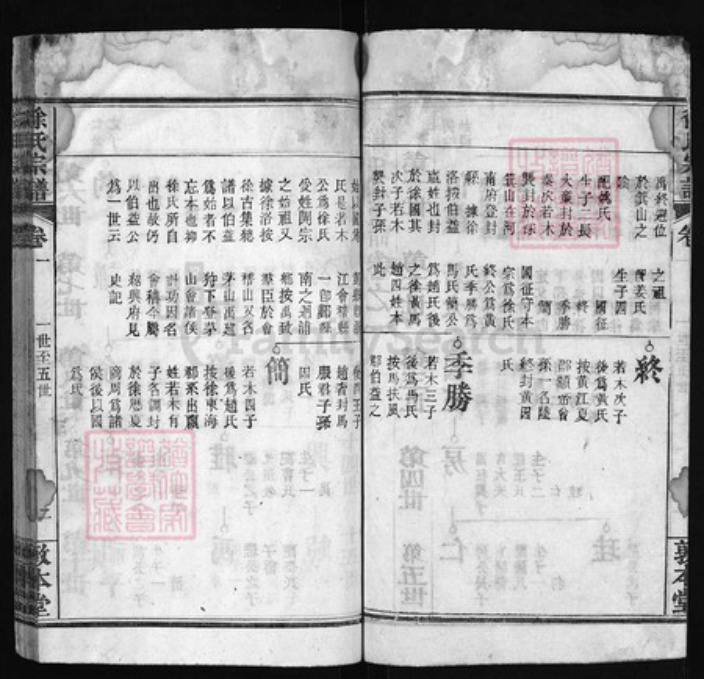 湖北省黄冈市徐氏族谱-徐氏宗谱 [16卷,首4卷].pdf电子版插图2