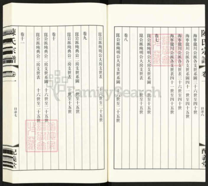 江苏省常州市武进县牛塘镇陈氏配义堂族谱-陈氏宗谱.pdf电子版插图5