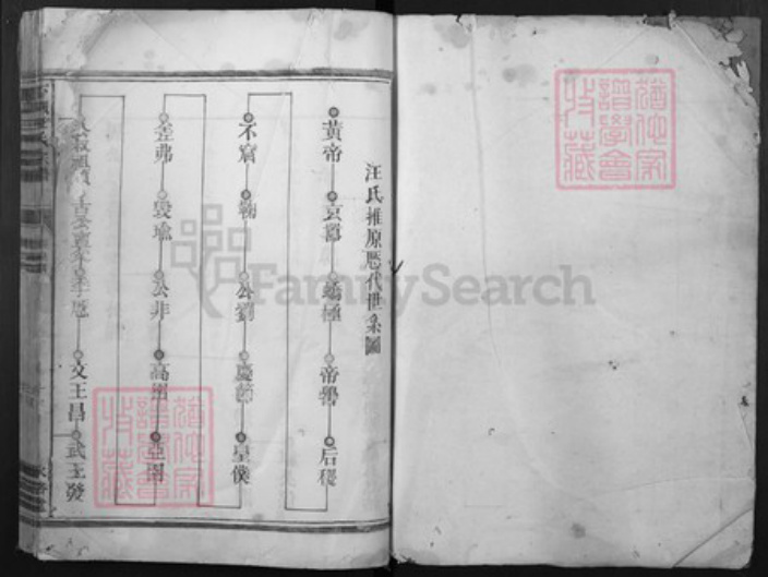 浙江省衢州柯城区汪氏承裕堂族谱-下洲汪氏宗谱.pdf电子版插图1