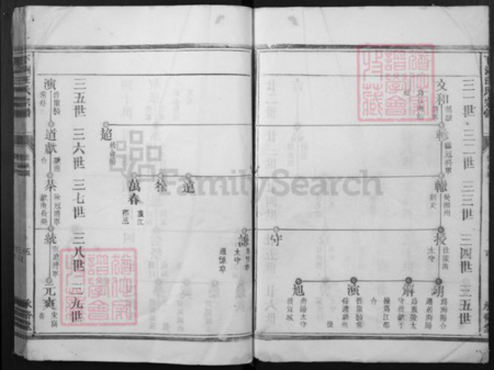 浙江省衢州柯城区汪氏承裕堂族谱-下洲汪氏宗谱.pdf电子版插图5