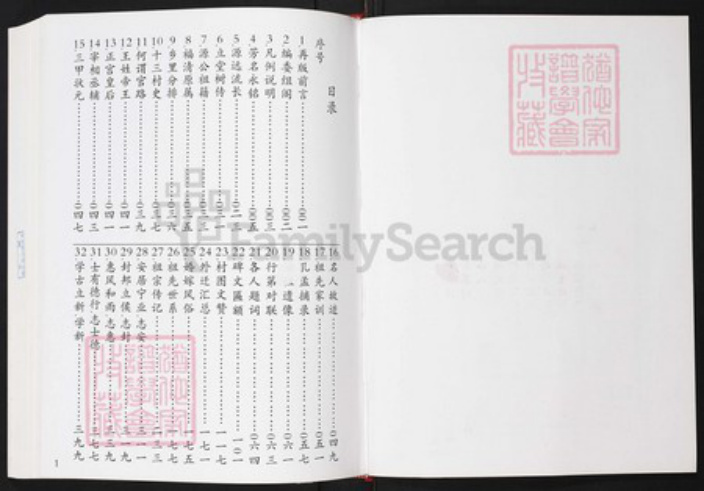 福建省福州市福清市三山镇王氏中山堂族谱-中山堂福清官路王氏族谱.pdf电子版插图2