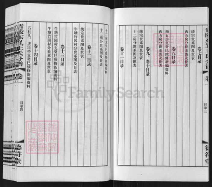 江苏省常州市王氏德符堂族谱-晋陵东罝王氏分谱.pdf电子版插图5 江苏省常州市王氏德符堂族谱-晋陵东罝王氏分谱.pdf电子版插图5