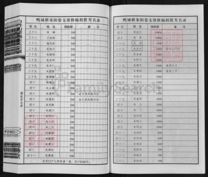 江苏省无锡市锡山区朱氏听彜堂族谱-白丹山紫阳朱氏宗谱. 鸭城桥朱阳巷支谱.pdf电子版插图4 江苏省无锡市锡山区朱氏听彜堂族谱-白丹山紫阳朱氏宗谱. 鸭城桥朱阳巷支谱.pdf电子版插图4