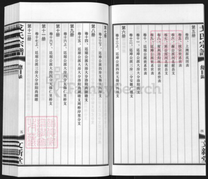 江苏省常州市武进县洛阳镇戈氏文新堂族谱-常州戈氏宗谱.pdf电子版插图4 江苏省常州市武进县洛阳镇戈氏文新堂族谱-常州戈氏宗谱.pdf电子版插图4