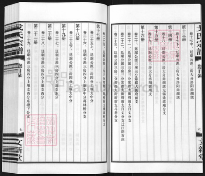 江苏省常州市武进县洛阳镇戈氏文新堂族谱-常州戈氏宗谱.pdf电子版插图5 江苏省常州市武进县洛阳镇戈氏文新堂族谱-常州戈氏宗谱.pdf电子版插图5