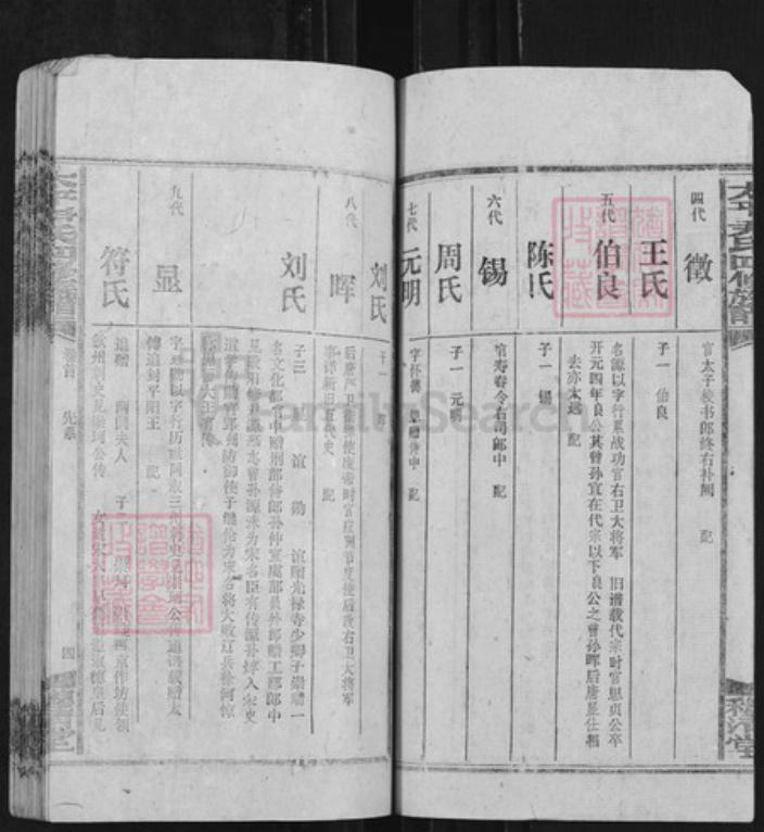 湖南省邵阳市邵东市尹氏穆清堂族谱-太平尹氏四修谱牒.pdf电子版插图5 湖南省邵阳市邵东市尹氏穆清堂族谱-太平尹氏四修谱牒.pdf电子版插图5