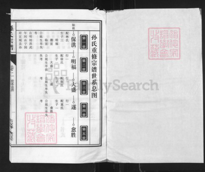 安徽省合肥市肥东县店端口镇孙氏映雪堂族谱-孙氏三修宗谱.pdf电子版插图1 安徽省合肥市肥东县店端口镇孙氏映雪堂族谱-孙氏三修宗谱.pdf电子版插图1