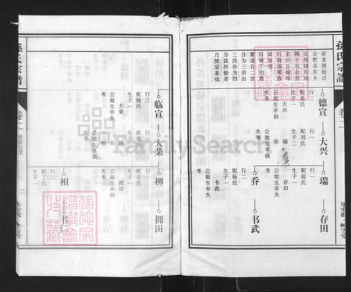 安徽省合肥市肥东县店端口镇孙氏映雪堂族谱-孙氏三修宗谱.pdf电子版插图2 安徽省合肥市肥东县店端口镇孙氏映雪堂族谱-孙氏三修宗谱.pdf电子版插图2