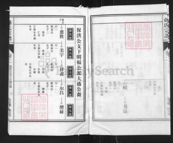 安徽省合肥市肥东县店端口镇孙氏映雪堂族谱-孙氏三修宗谱.pdf电子版插图3 安徽省合肥市肥东县店端口镇孙氏映雪堂族谱-孙氏三修宗谱.pdf电子版插图3