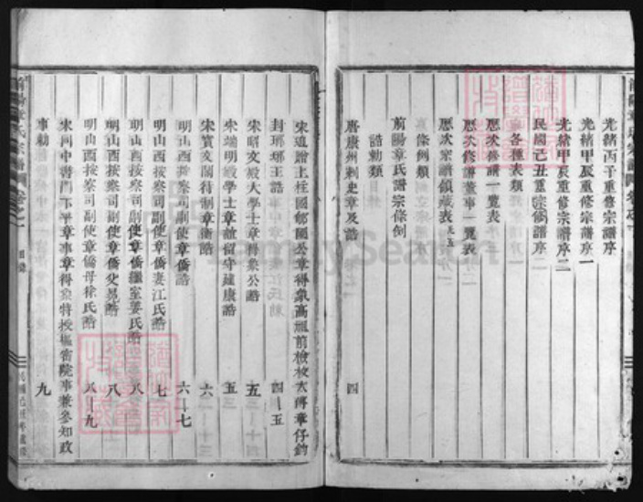 浙江省章氏族谱-前阳章氏宗谱[8卷].pdf电子版插图2