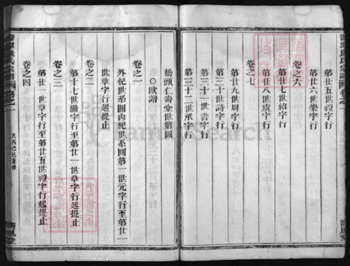 浙江省严氏族谱-源潭严氏宗谱 [2卷, 行传6卷, 世系8卷].pdf电子版插图4