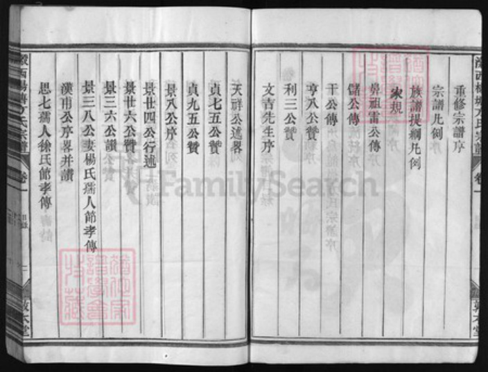 浙江省方氏族谱-瀫西杨塘方氏宗谱 [10卷].pdf电子版插图3