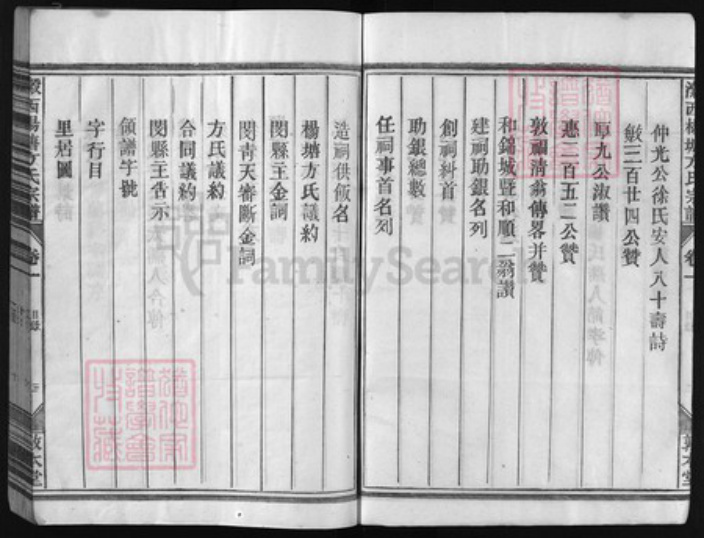 浙江省方氏族谱-瀫西杨塘方氏宗谱 [10卷].pdf电子版插图4