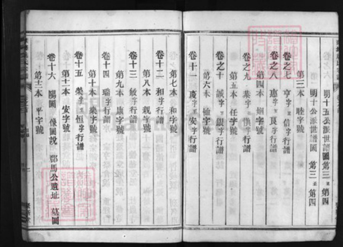 浙江省姚氏族谱-兰谿潭塘姚氏宗谱 [19卷,首末各1卷].pdf电子版插图2
