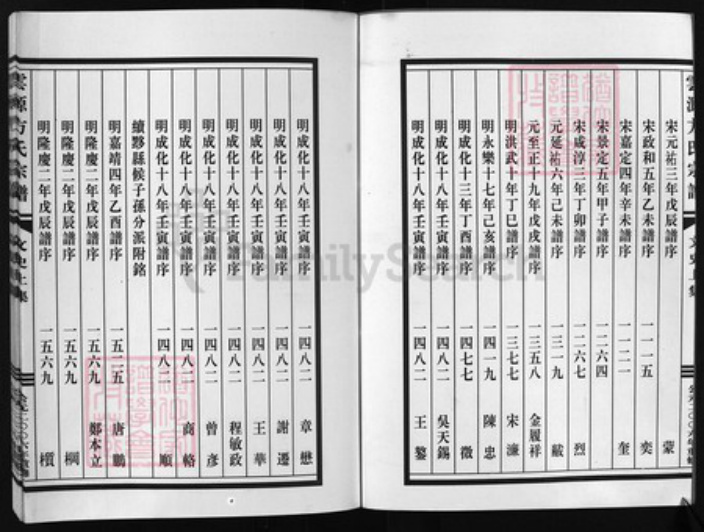 浙江省方氏族谱-云源方氏宗谱 [文史2卷,世系图1卷,行传18卷].pdf电子版插图2