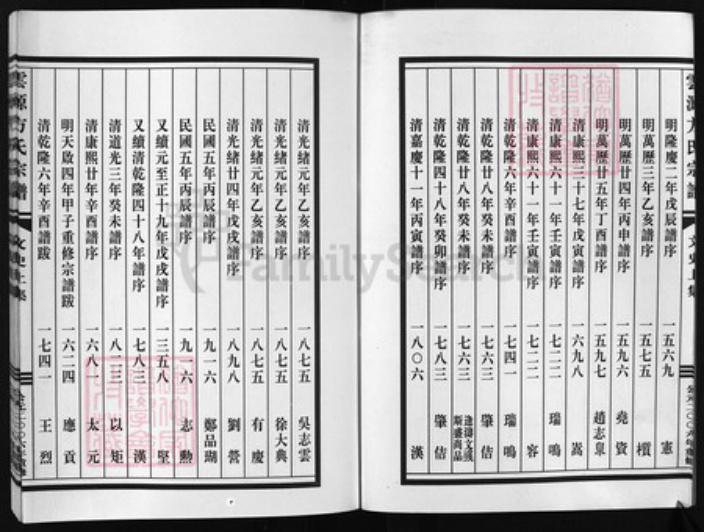 浙江省方氏族谱-云源方氏宗谱 [文史2卷,世系图1卷,行传18卷].pdf电子版插图3