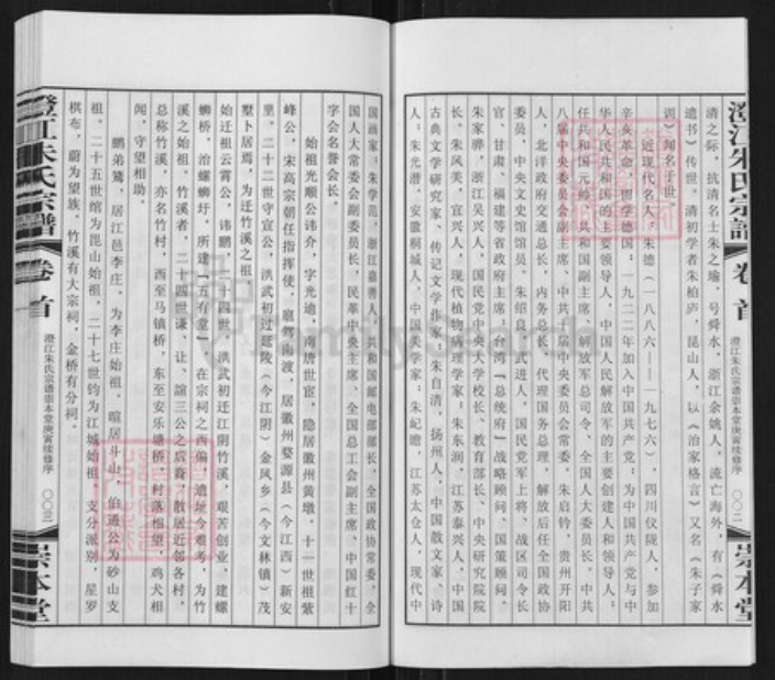 江苏省无锡市江阴市朱氏崇本堂族谱-澄江朱氏宗谱.pdf电子版插图5 江苏省无锡市江阴市朱氏崇本堂族谱-澄江朱氏宗谱.pdf电子版插图5