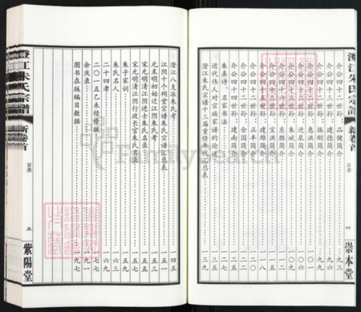 江苏省无锡市江阴市澄江街道朱氏紫阳堂族谱-澄江朱氏宗谱.pdf电子版插图3 江苏省无锡市江阴市澄江街道朱氏紫阳堂族谱-澄江朱氏宗谱.pdf电子版插图3