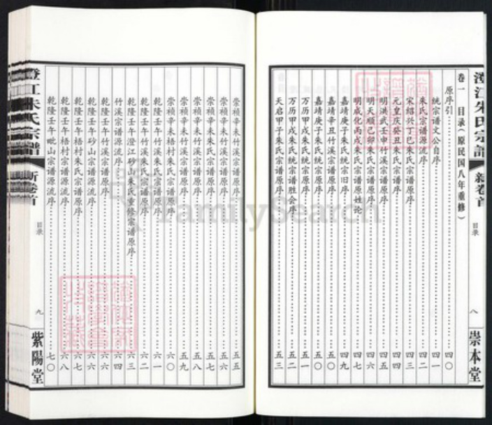 江苏省无锡市江阴市澄江街道朱氏紫阳堂族谱-澄江朱氏宗谱.pdf电子版插图5 江苏省无锡市江阴市澄江街道朱氏紫阳堂族谱-澄江朱氏宗谱.pdf电子版插图5