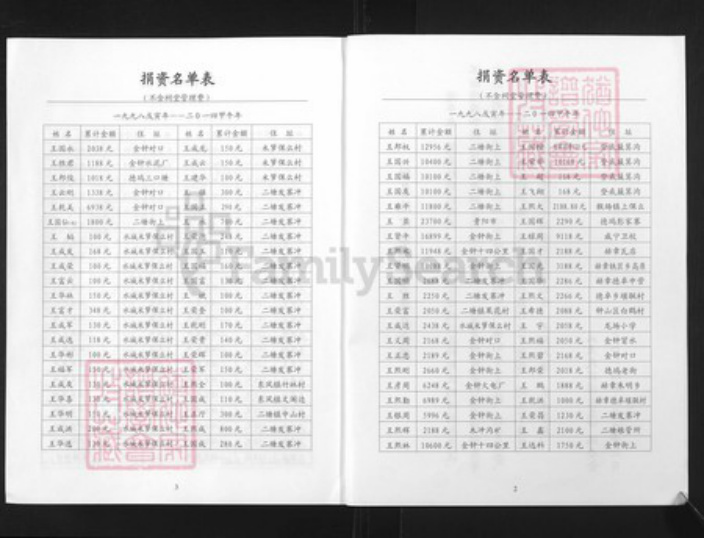 贵州省毕节市纳雍县王氏族谱-王氏宗谱续集.pdf电子版插图2 贵州省毕节市纳雍县王氏族谱-王氏宗谱续集.pdf电子版插图2